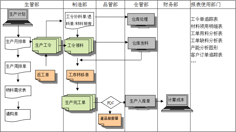 生产制造乐动在线官网-乐动（中国）-乐动在线平台乐动在线官网-乐动（中国）-乐动在线平台
